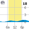 Toms Harbor Cut tide chart for Saturday, December 18, 2021