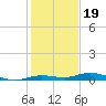 Toms Harbor Cut tide chart for Sunday, December 19, 2021