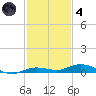 Toms Harbor Cut tide chart for Saturday, December 4, 2021