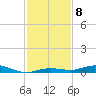Toms Harbor Cut tide chart for Wednesday, December 8, 2021