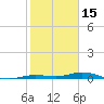 Toms Harbor Cut tide chart for Saturday, January 15, 2022