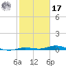 Toms Harbor Cut tide chart for Monday, January 17, 2022