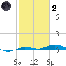 Toms Harbor Cut tide chart for Sunday, January 2, 2022