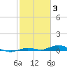 Toms Harbor Cut tide chart for Monday, January 3, 2022