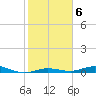Toms Harbor Cut tide chart for Thursday, January 6, 2022