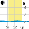 Toms Harbor Cut tide chart for Sunday, January 9, 2022