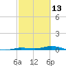 Toms Harbor Cut tide chart for Sunday, February 13, 2022