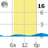 Toms Harbor Cut tide chart for Wednesday, February 16, 2022