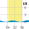 Toms Harbor Cut tide chart for Saturday, February 19, 2022