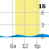 Toms Harbor Cut tide chart for Wednesday, March 16, 2022
