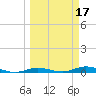 Toms Harbor Cut tide chart for Thursday, March 17, 2022