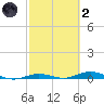 Toms Harbor Cut tide chart for Wednesday, March 2, 2022