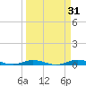 Toms Harbor Cut tide chart for Thursday, March 31, 2022