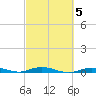 Toms Harbor Cut tide chart for Saturday, March 5, 2022