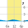 Toms Harbor Cut tide chart for Monday, March 7, 2022