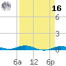 Toms Harbor Cut tide chart for Saturday, April 16, 2022