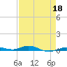 Toms Harbor Cut tide chart for Monday, April 18, 2022