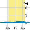 Toms Harbor Cut tide chart for Sunday, April 24, 2022