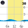 Toms Harbor Cut tide chart for Saturday, April 30, 2022