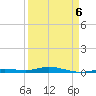 Toms Harbor Cut tide chart for Wednesday, April 6, 2022