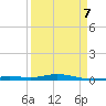 Toms Harbor Cut tide chart for Thursday, April 7, 2022