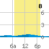 Toms Harbor Cut tide chart for Friday, April 8, 2022
