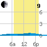 Toms Harbor Cut tide chart for Saturday, April 9, 2022