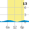Toms Harbor Cut tide chart for Friday, May 13, 2022