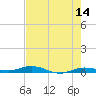 Toms Harbor Cut tide chart for Saturday, May 14, 2022