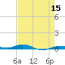 Toms Harbor Cut tide chart for Sunday, May 15, 2022