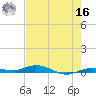 Toms Harbor Cut tide chart for Monday, May 16, 2022