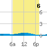 Toms Harbor Cut tide chart for Friday, May 6, 2022