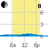 Toms Harbor Cut tide chart for Sunday, May 8, 2022