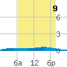 Toms Harbor Cut tide chart for Monday, May 9, 2022