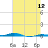 Toms Harbor Cut tide chart for Sunday, June 12, 2022
