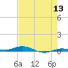 Toms Harbor Cut tide chart for Monday, June 13, 2022