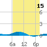 Toms Harbor Cut tide chart for Wednesday, June 15, 2022