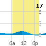 Toms Harbor Cut tide chart for Friday, June 17, 2022