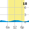 Toms Harbor Cut tide chart for Monday, July 18, 2022