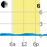 Toms Harbor Cut tide chart for Wednesday, July 6, 2022