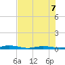 Toms Harbor Cut tide chart for Thursday, July 7, 2022