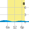 Toms Harbor Cut tide chart for Friday, July 8, 2022