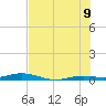 Toms Harbor Cut tide chart for Saturday, July 9, 2022
