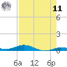 Toms Harbor Cut tide chart for Thursday, August 11, 2022