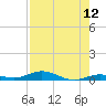 Toms Harbor Cut tide chart for Friday, August 12, 2022