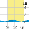 Toms Harbor Cut tide chart for Saturday, August 13, 2022