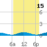 Toms Harbor Cut tide chart for Monday, August 15, 2022