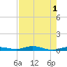 Toms Harbor Cut tide chart for Monday, August 1, 2022