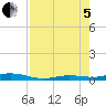 Toms Harbor Cut tide chart for Friday, August 5, 2022