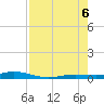 Toms Harbor Cut tide chart for Saturday, August 6, 2022